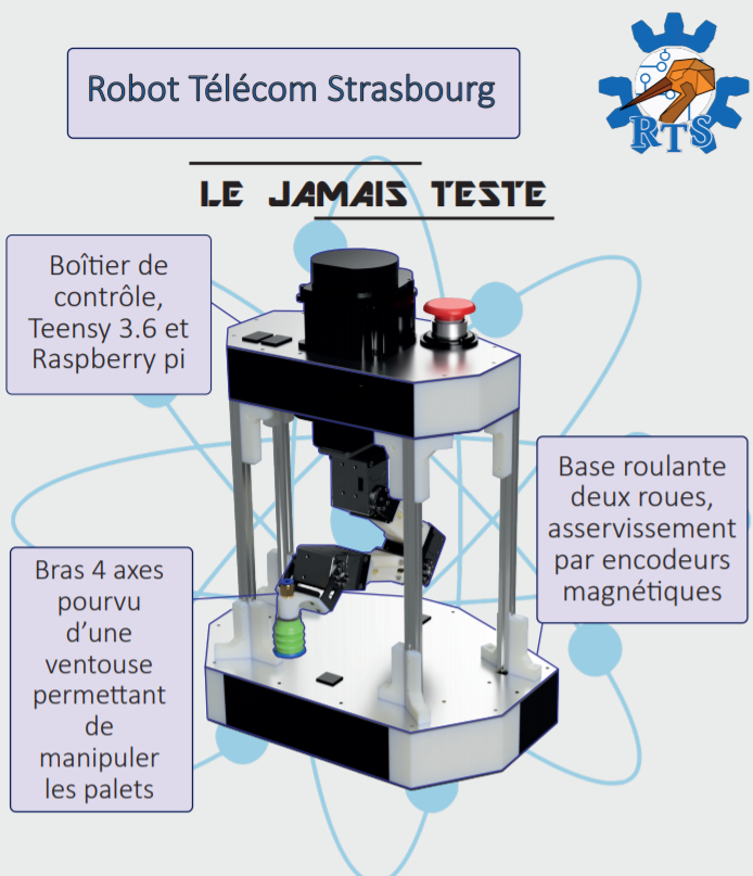 Le Jamais Testé